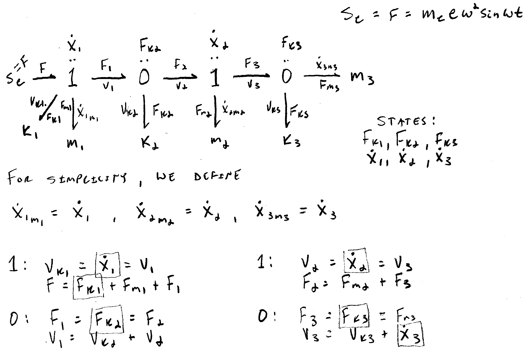 Bond graph