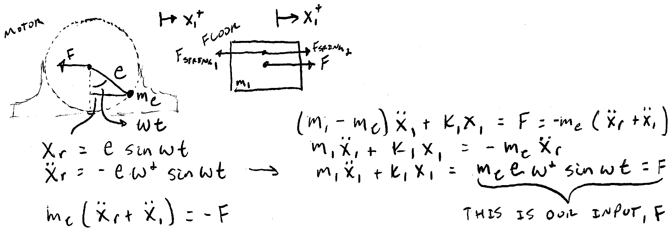 Input function derivation