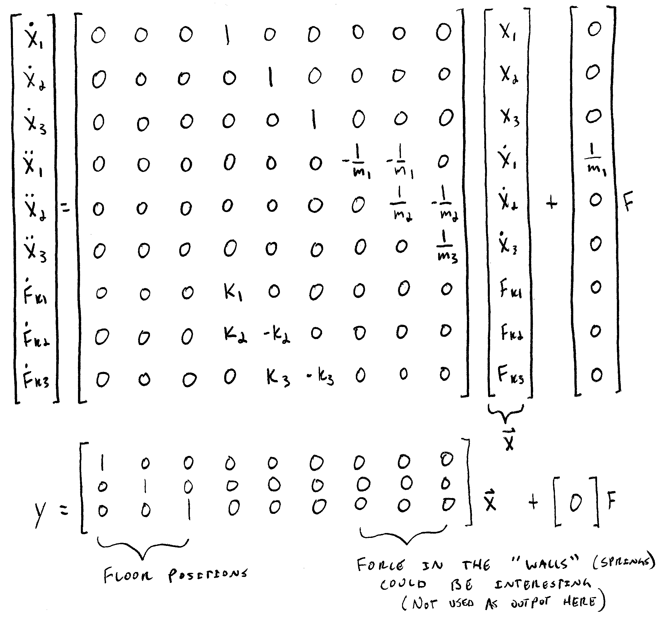 State space matrices