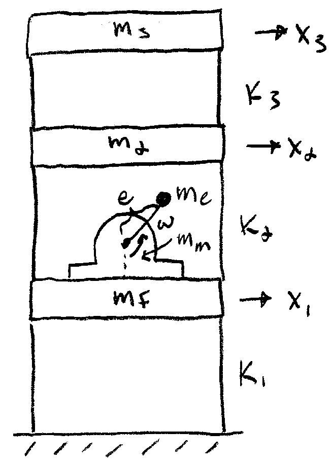 Building schematic