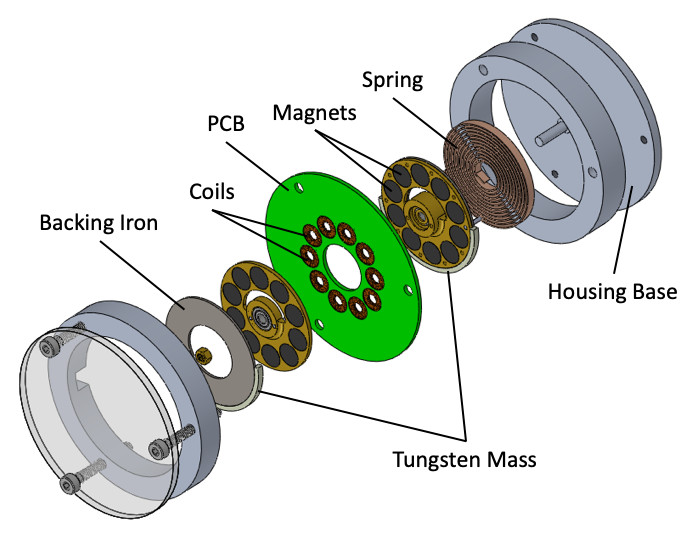 Harvester exploded view