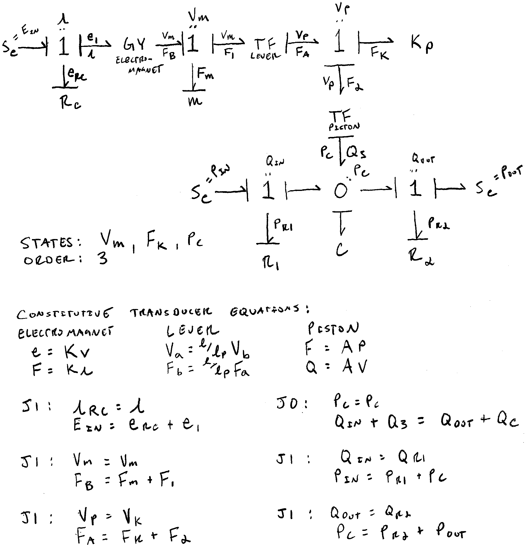 Bond graph