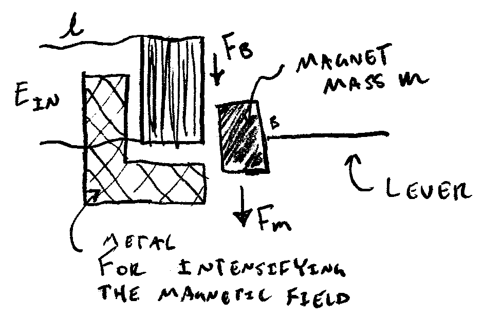 Electromagnetic & mechanical schematic