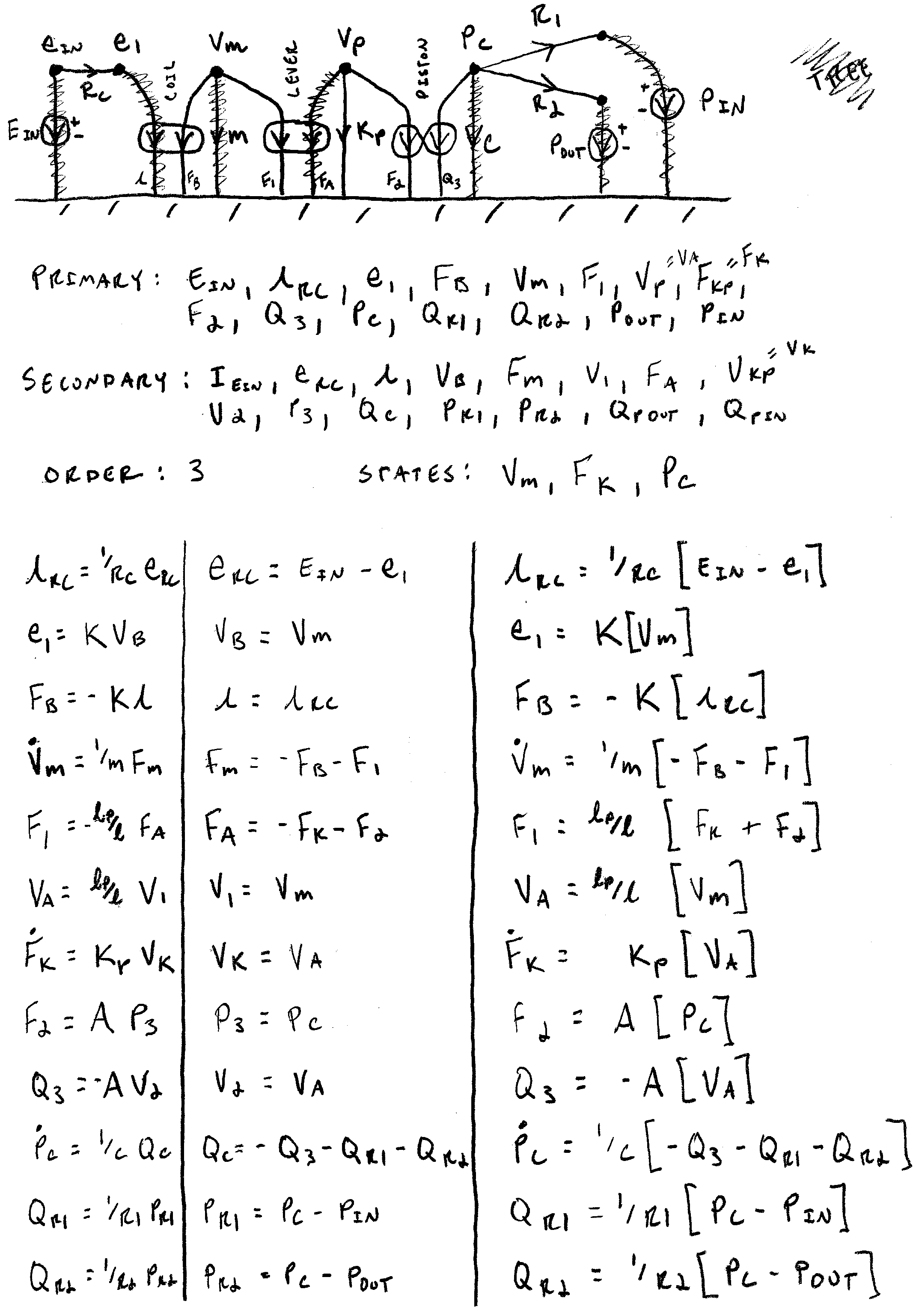 Linear graph