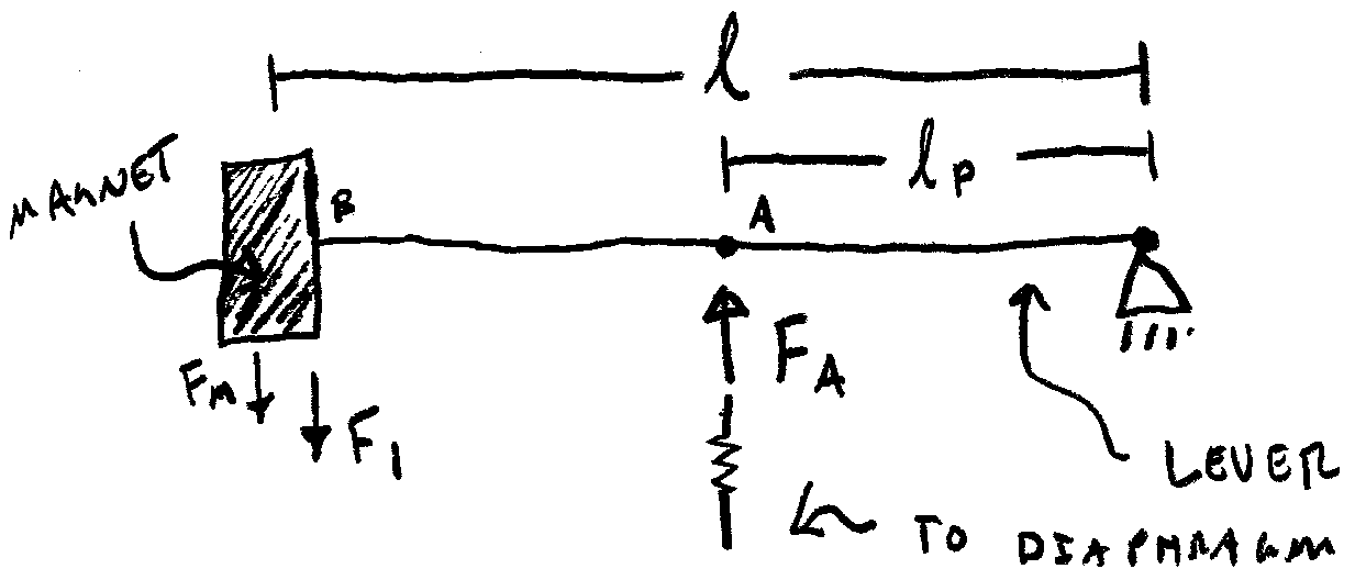 Mechanical schematic