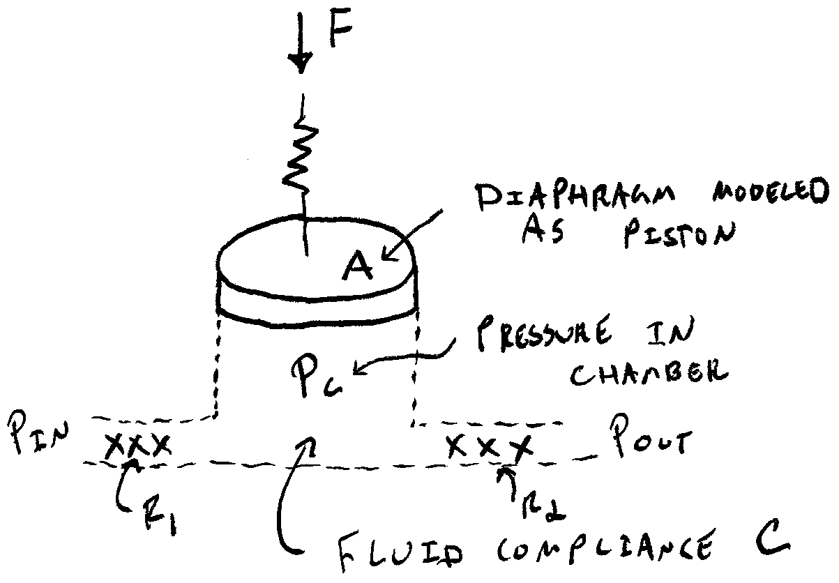 Mechano-fluidic schematic