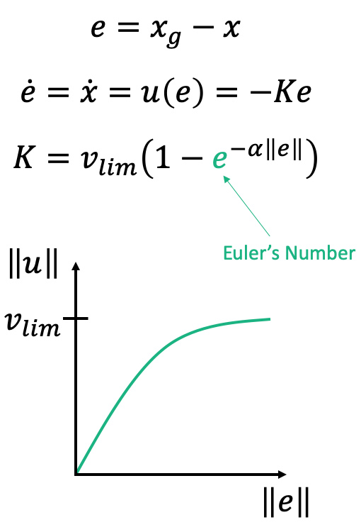 Go-to-goal controller math