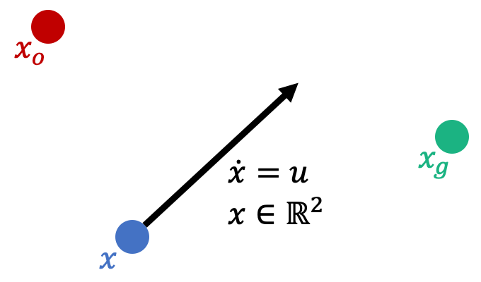 Point robot schematic