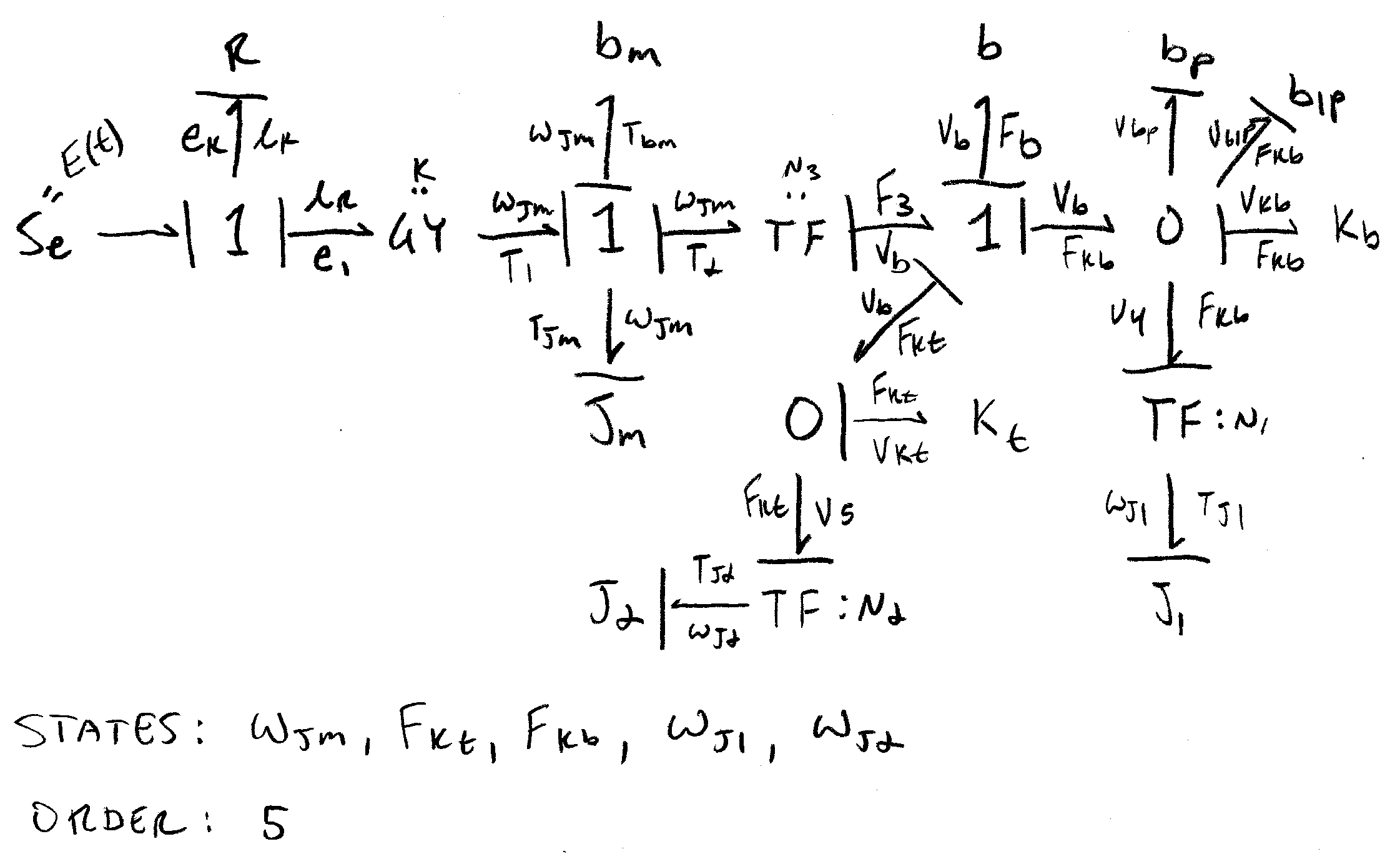 Bond graph