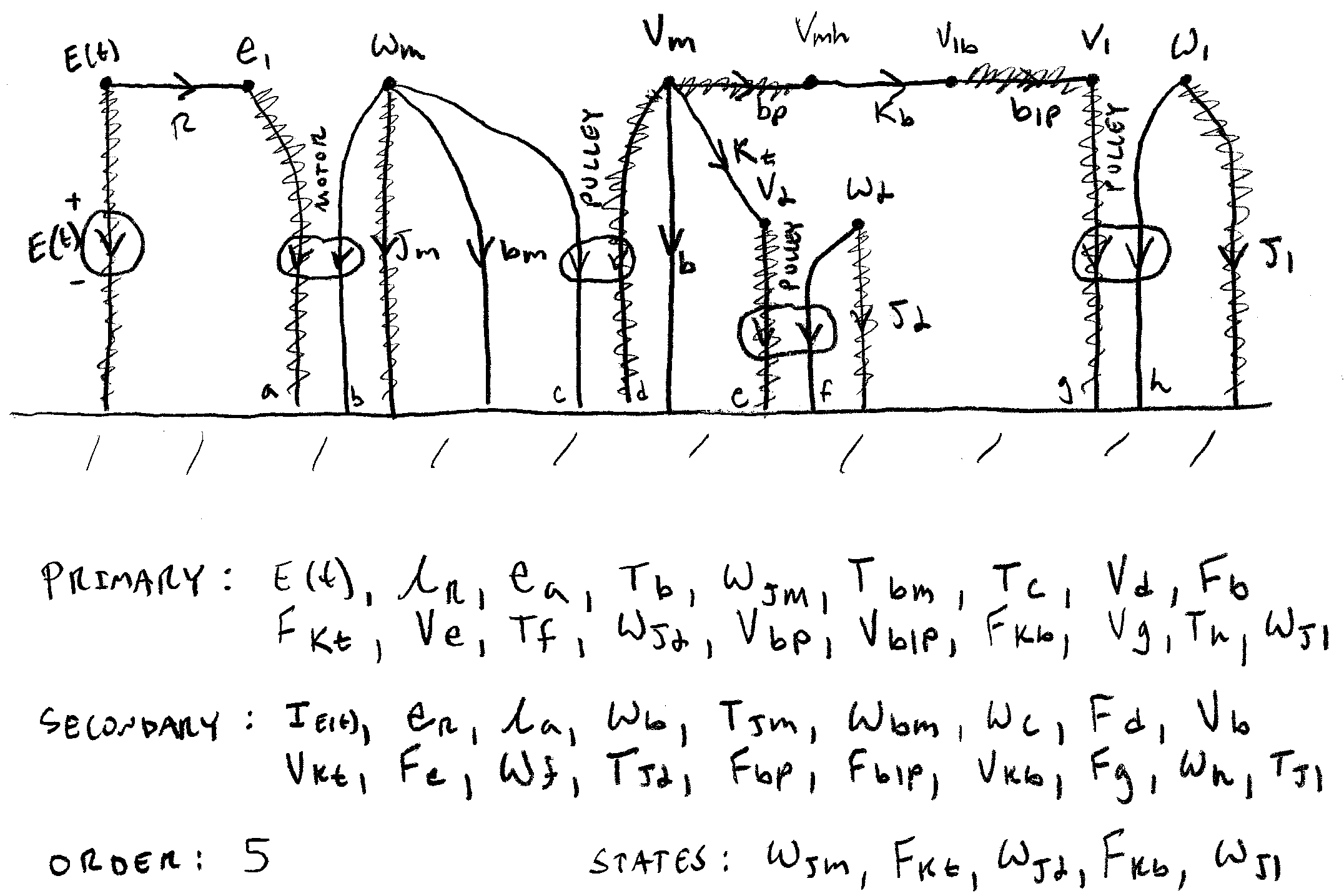 Linear graph