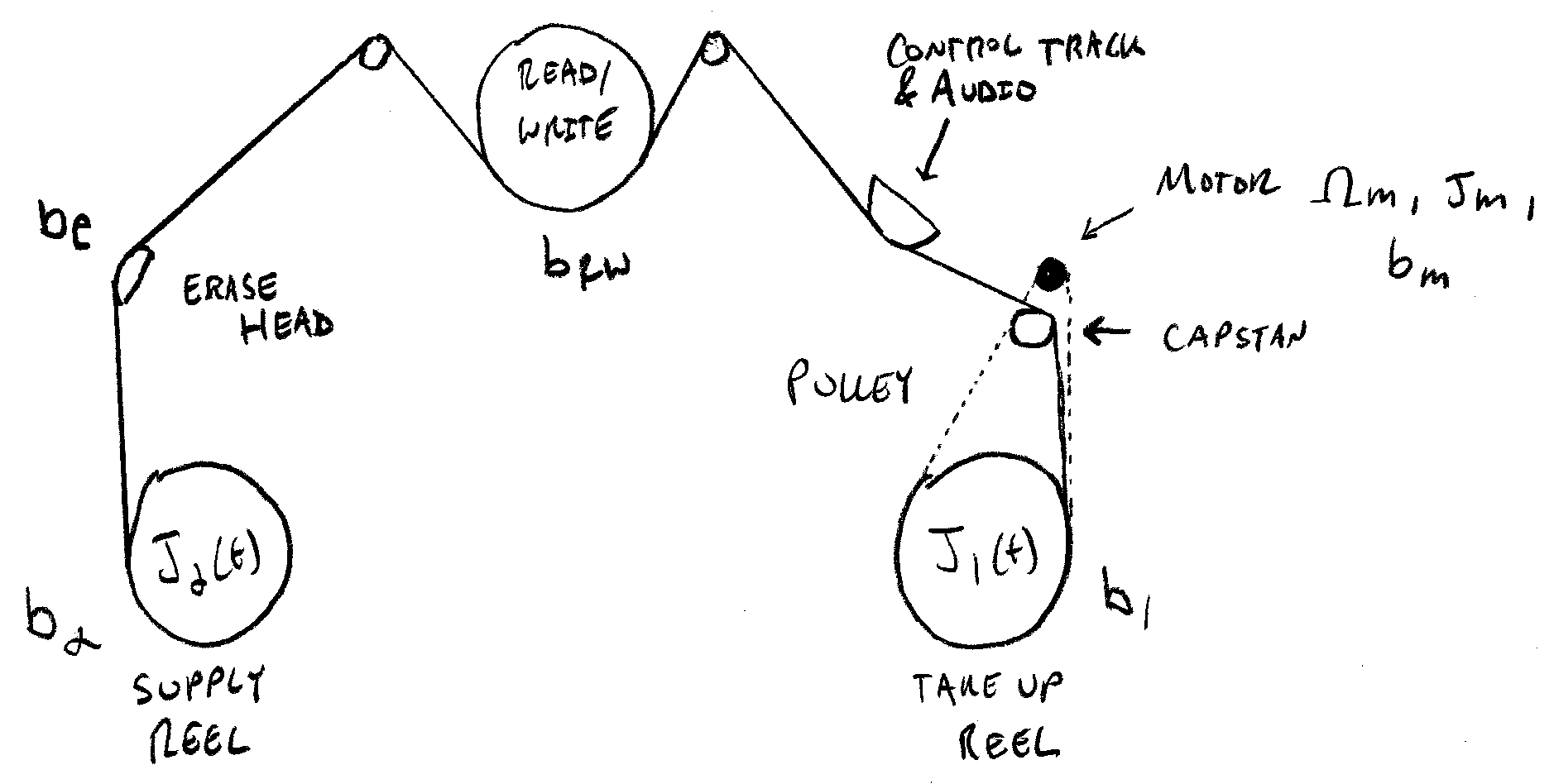 VCR overview schematic