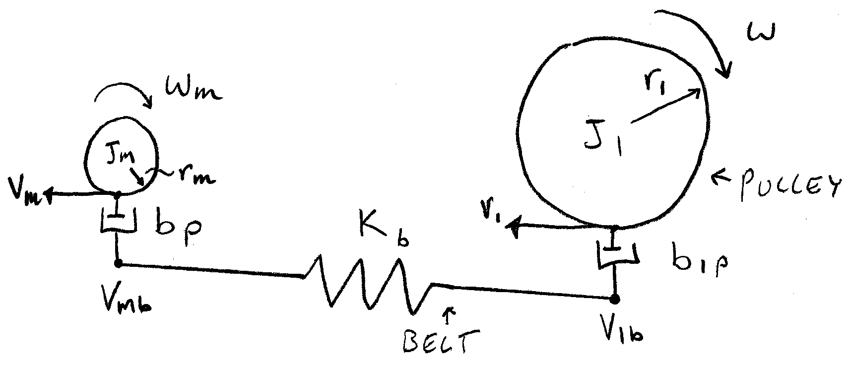 Slipping pulley schematic